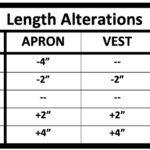 Length Alterations